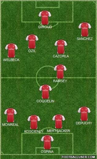 Arsenal Formation 2015