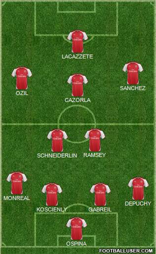 Arsenal Formation 2015