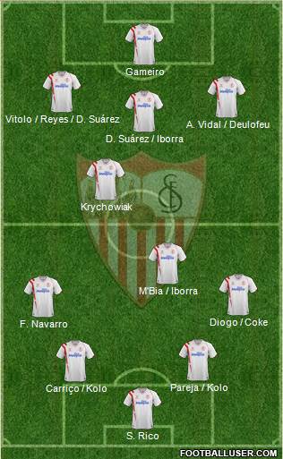 Sevilla F.C., S.A.D. Formation 2015