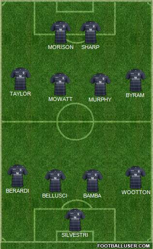 Leeds United Formation 2015