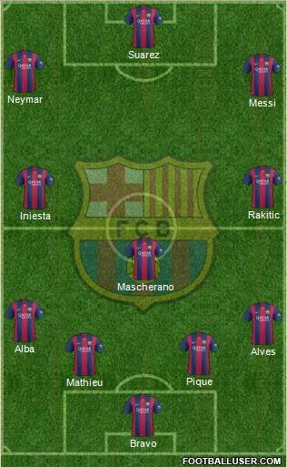 F.C. Barcelona Formation 2015