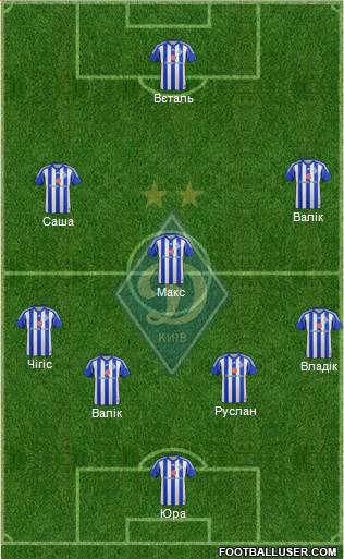 Dinamo Kiev Formation 2015