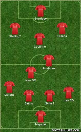 Liverpool Formation 2015
