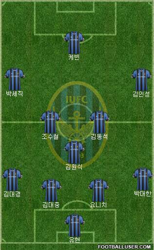 Incheon United Formation 2015