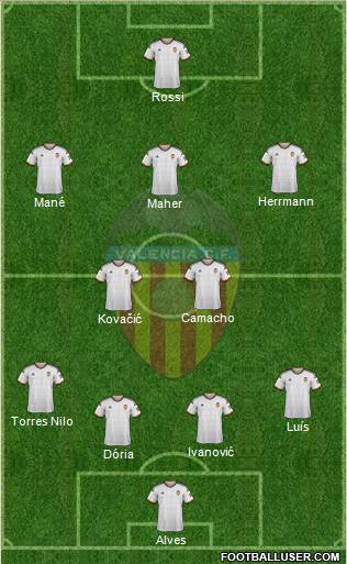 Valencia C.F., S.A.D. Formation 2015