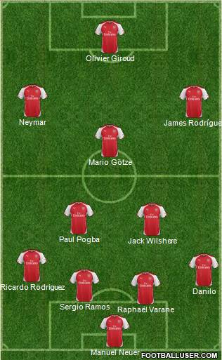 Arsenal Formation 2015