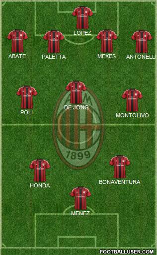 A.C. Milan Formation 2015