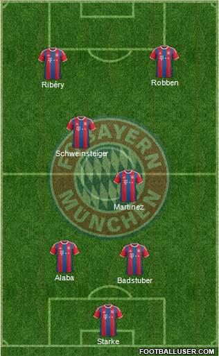 FC Bayern München Formation 2015