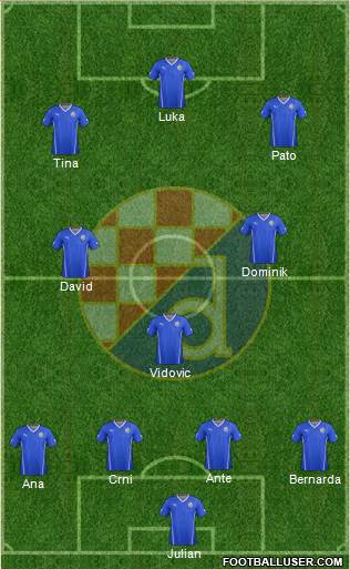 NK Dinamo Formation 2015
