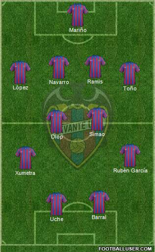 Levante U.D., S.A.D. Formation 2015