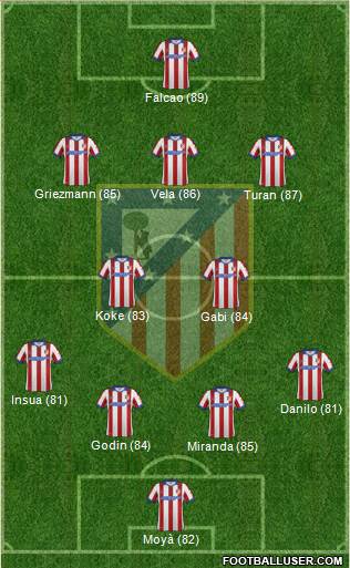 C. Atlético Madrid S.A.D. Formation 2015