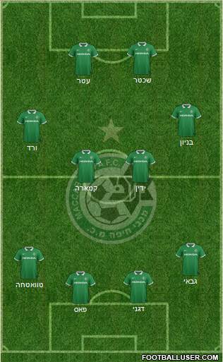 Maccabi Haifa Formation 2015