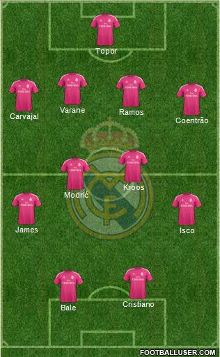 Real Madrid C.F. Formation 2015