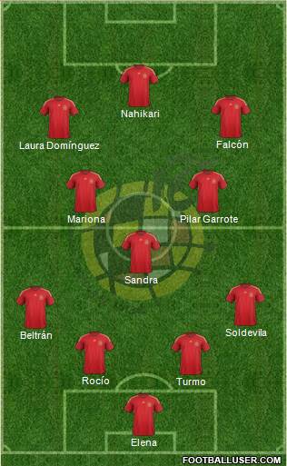 Spain Formation 2015
