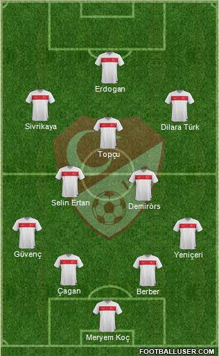 Turkey Formation 2015