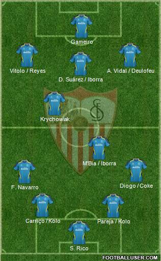 Sevilla F.C., S.A.D. Formation 2015