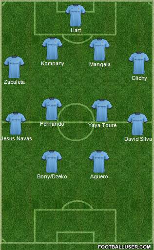 Manchester City Formation 2015