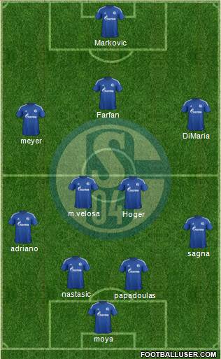 FC Schalke 04 Formation 2015