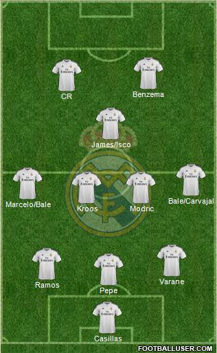 Real Madrid C.F. Formation 2015