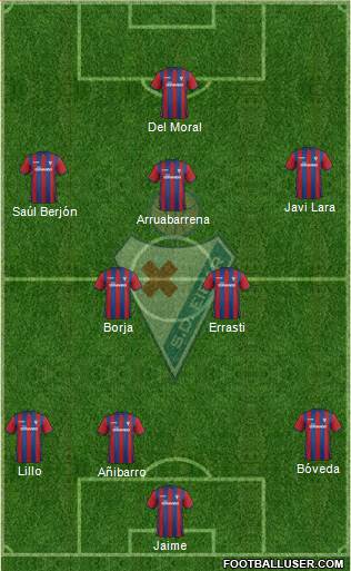 S.D. Eibar S.A.D. Formation 2015
