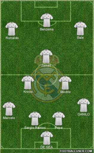 Real Madrid C.F. Formation 2015