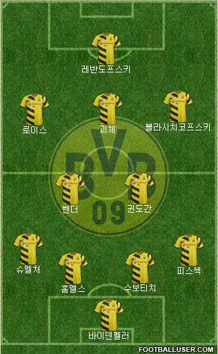 Borussia Dortmund Formation 2015