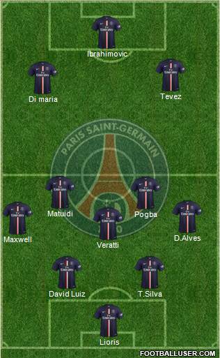 Paris Saint-Germain Formation 2015