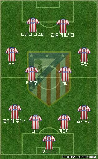 C. Atlético Madrid S.A.D. Formation 2015