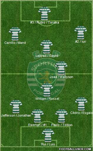Sporting Clube de Portugal - SAD Formation 2015