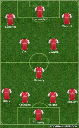 Arsenal Formation 2015