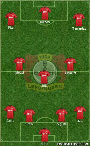 Bayer 04 Leverkusen Formation 2015