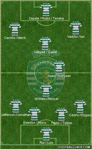 Sporting Clube de Portugal - SAD Formation 2015