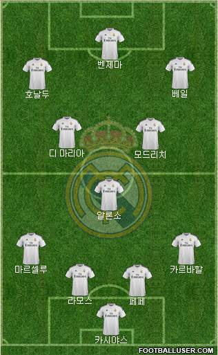 Real Madrid C.F. Formation 2015