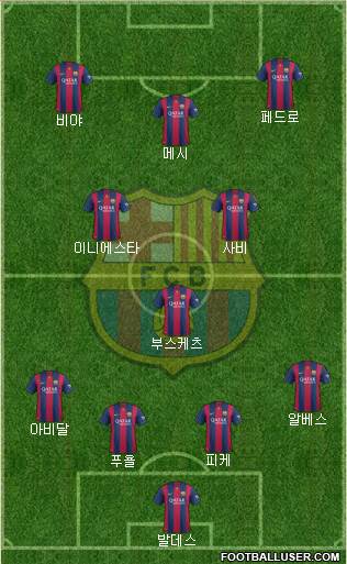 F.C. Barcelona Formation 2015