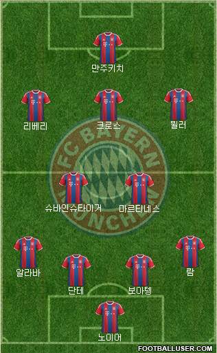 FC Bayern München Formation 2015