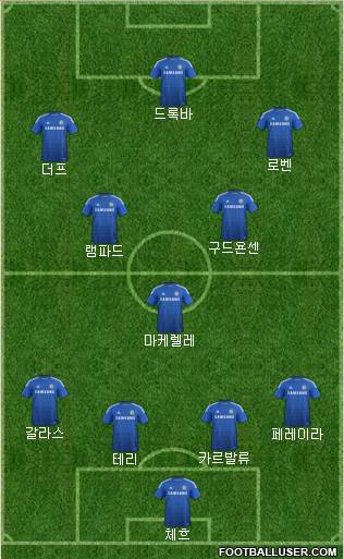 Chelsea Formation 2015