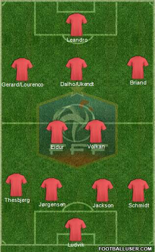 France Formation 2015