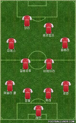 Arsenal Formation 2015