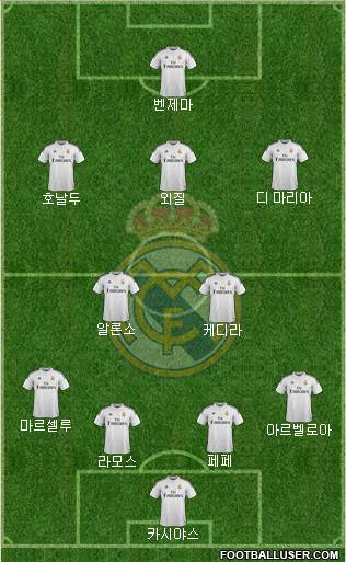 Real Madrid C.F. Formation 2015