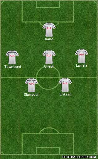 Tottenham Hotspur Formation 2015