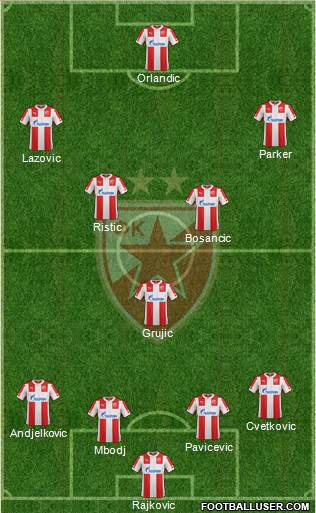 FC Red Star Belgrade Formation 2015
