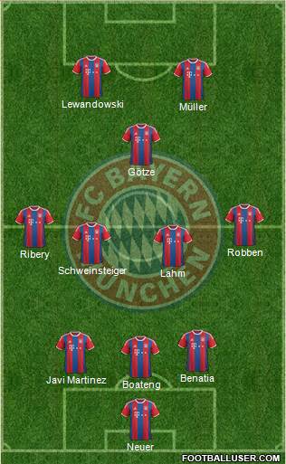 FC Bayern München Formation 2015