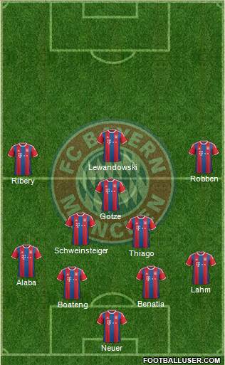 FC Bayern München Formation 2015