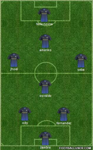 Manchester City Formation 2015