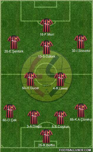 Eskisehirspor Formation 2015