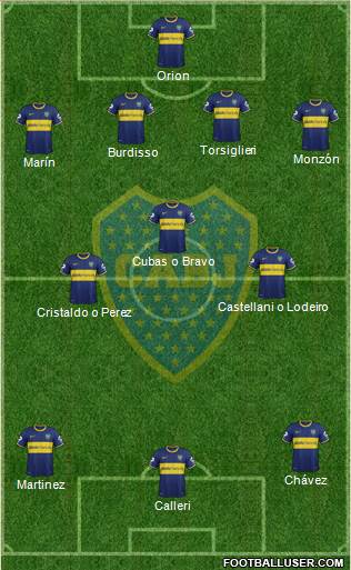 Boca Juniors Formation 2015