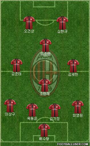 A.C. Milan Formation 2015