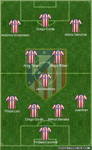 C. Atlético Madrid S.A.D. Formation 2015