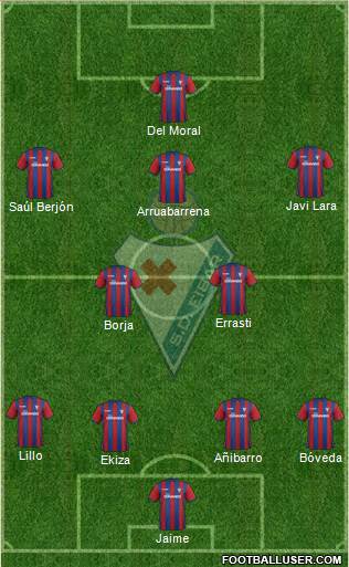 S.D. Eibar S.A.D. Formation 2015