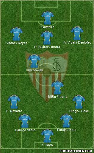 Sevilla F.C., S.A.D. Formation 2015